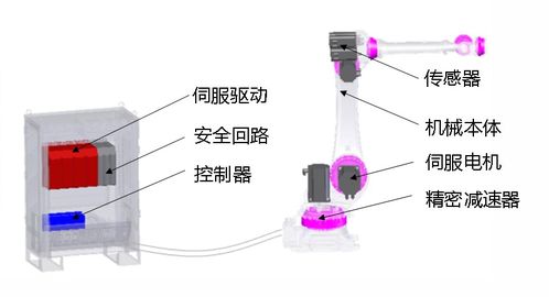 換道超車，鑄就全球競爭力 埃夫特工業(yè)機(jī)器人物流軟件研發(fā)啟航